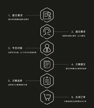 商务流程图标图片