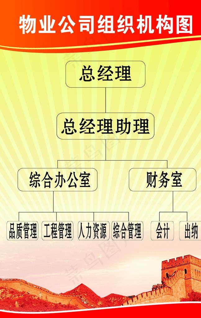 物业公司组织机构图片