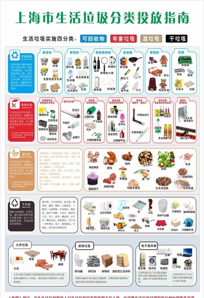 垃圾分类投放指南图片cdr矢量模版下载