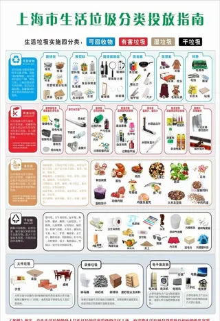 垃圾分类投放指南图片