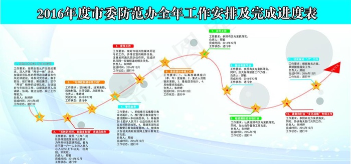 企业大事记   时间轴图片ai矢量模版下载