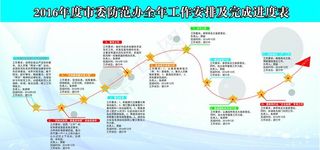 企业大事记   时间轴图片