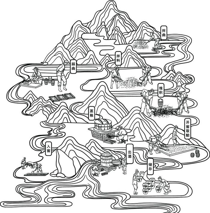 山 酿酒矢量图图片