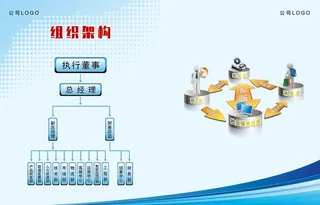 组织架构图片