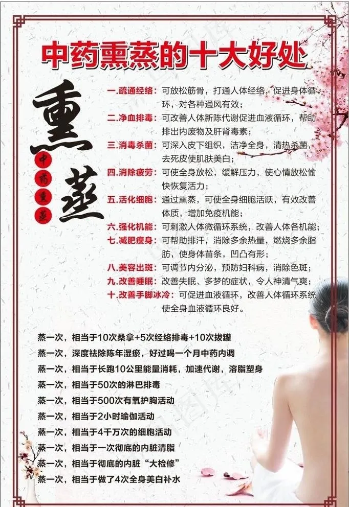 中药熏蒸的十大好处图片cdr矢量模版下载