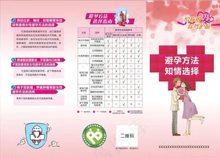 避孕知识宣传图片