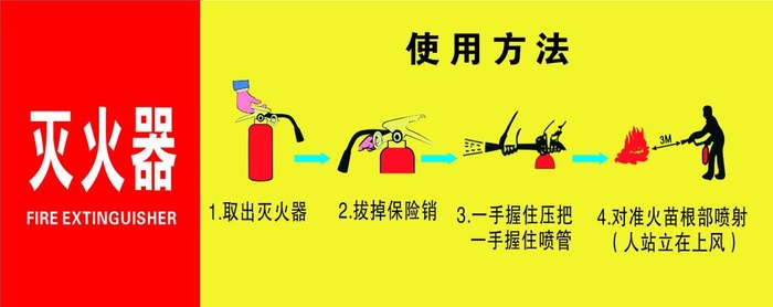 灭火使用方法图片cdr矢量模版下载