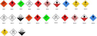常用危险化学品标志图片