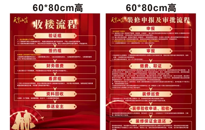 收楼流程图片cdr矢量模版下载