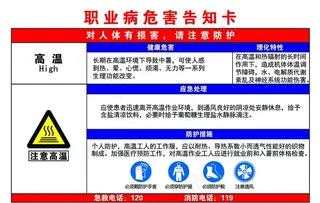 高温职业危害告知卡图片