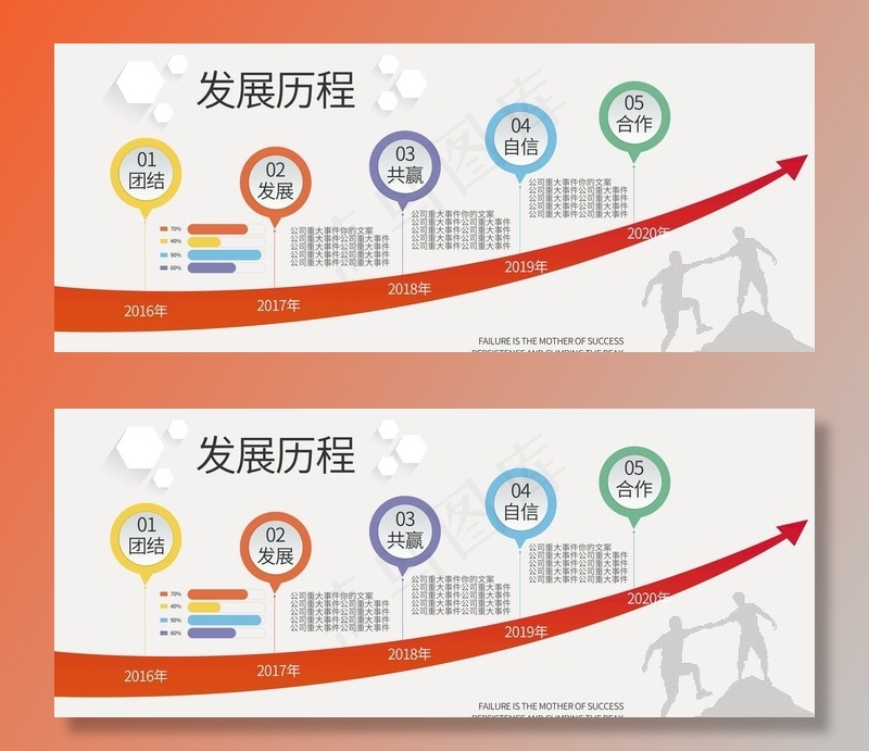 发展历程图片
