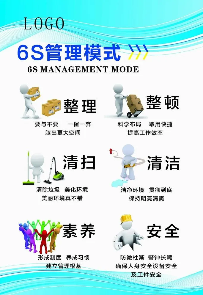 6S管理模式图片cdr矢量模版下载