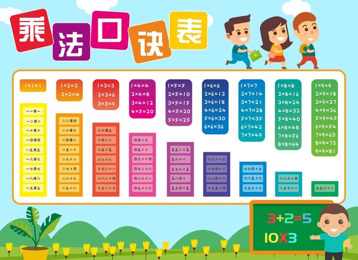 乘法口诀表图片(1200x910)psd模版下载