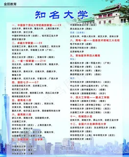 知名大学图片 知名大学图片