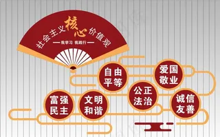 核心价值观图片