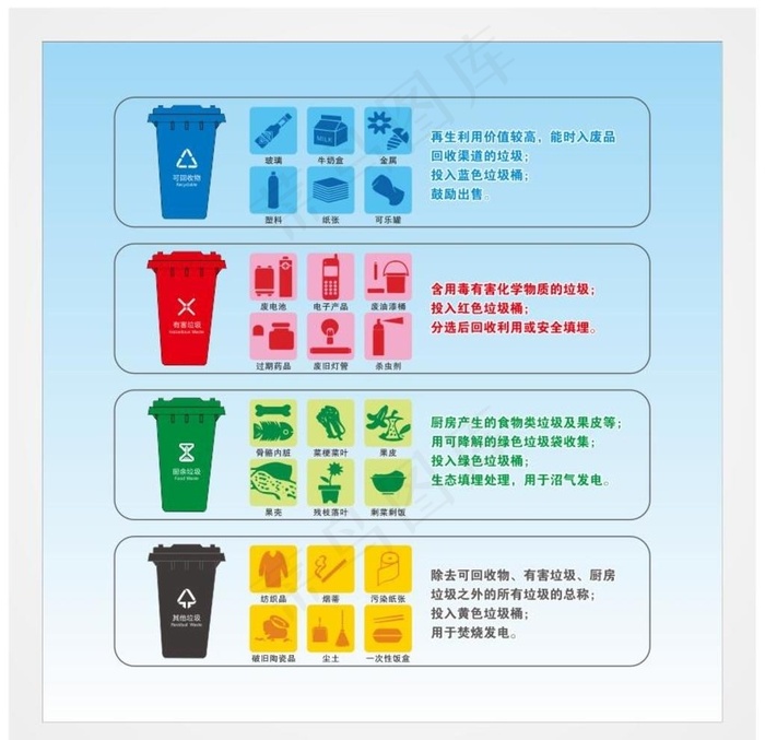 垃圾桶图片cdr矢量模版下载