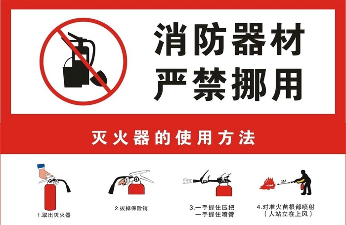 消防器材图片cdr矢量模版下载