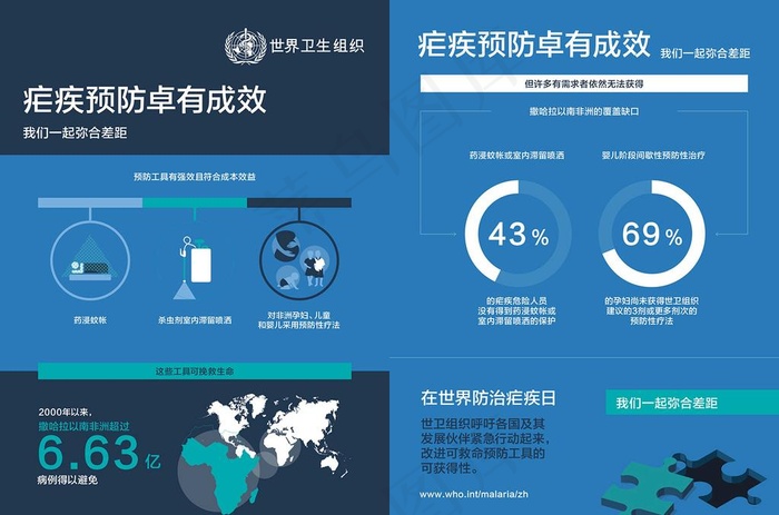 防疟疾海报图片(0*0像素())cdr矢量模版下载