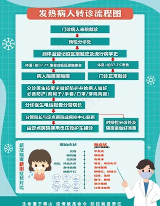 发热病人转诊流程图图片