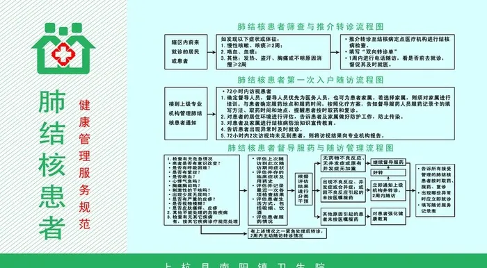 肺结核患者筛查与推介转诊流程图图片(8504x4961)psd模版下载