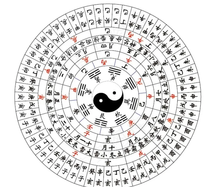 日晷图片ai矢量模版下载