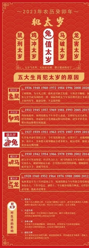 2023年,兔年,本命年,生肖,冲太岁,破太岁,