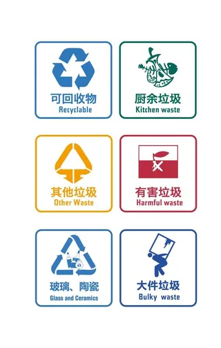 垃圾分类图片
