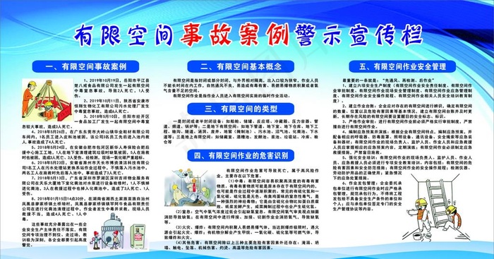 有限空间宣传栏图片cdr矢量模版下载