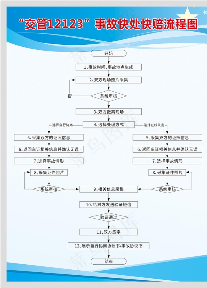 蓝色制度牌图片cdr矢量模版下载