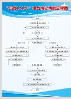 蓝色制度牌图片