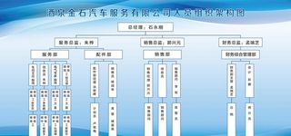公司企业人员组织架构图图片