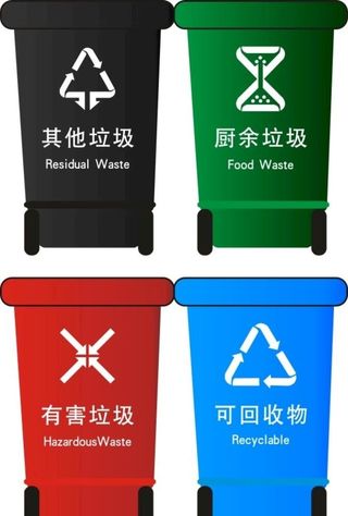 垃圾桶标识垃圾分类标识图片