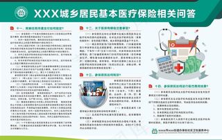 市城乡居民基本医疗保险相关问答图片