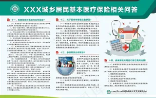 市城乡居民基本医疗保险相关问答图片