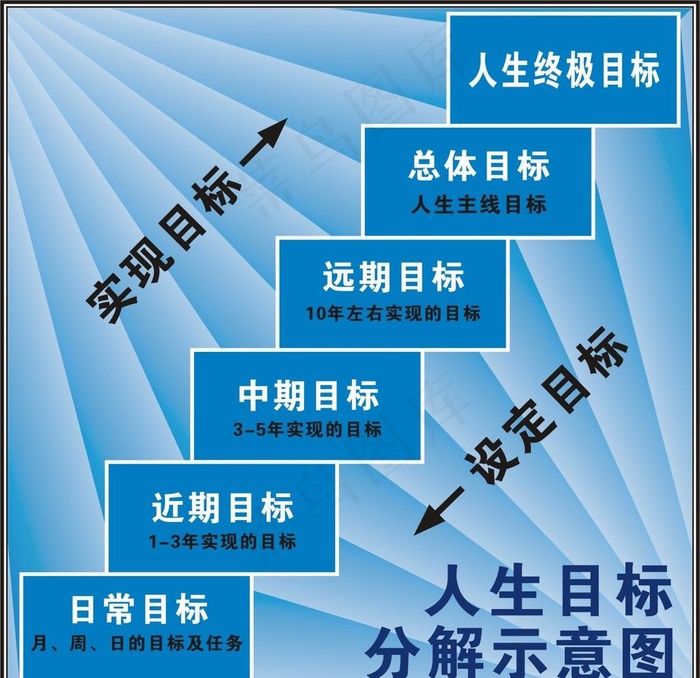 人生目标分解示意图图片cdr矢量模版下载