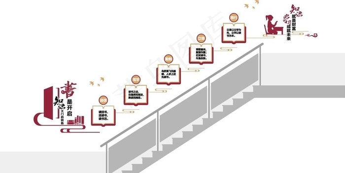 图书室楼梯文化墙图片ai矢量模版下载