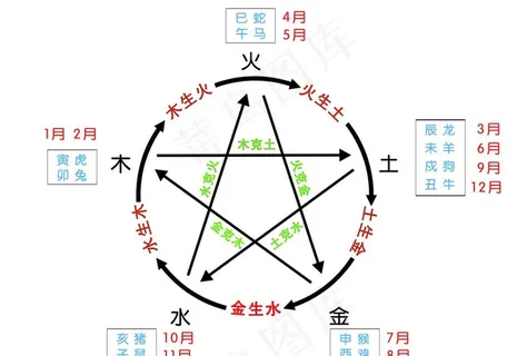 五行图片