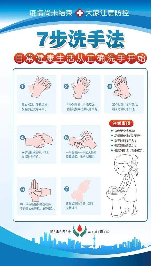 七步洗手法图片(3543x5906)psd模版下载