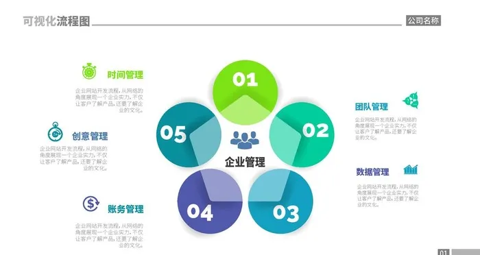 五步骤可视化流程图图片ai矢量模版下载