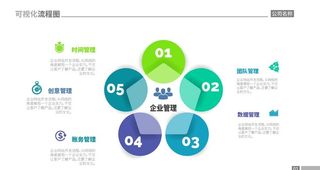 五步骤可视化流程图图片