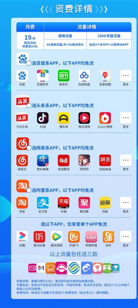 流量卡电话卡套餐资费详情页图片