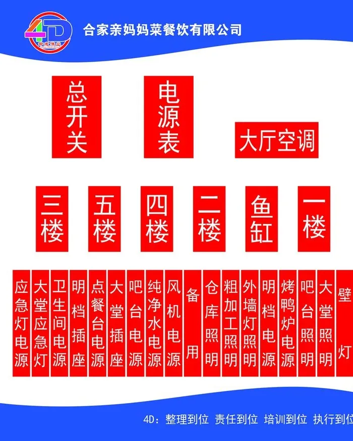 4D管理 4D标志 4D展板图片(5906x7087)psd模版下载