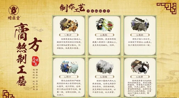 膏方制作工艺图片(7682x4450)psd模版下载
