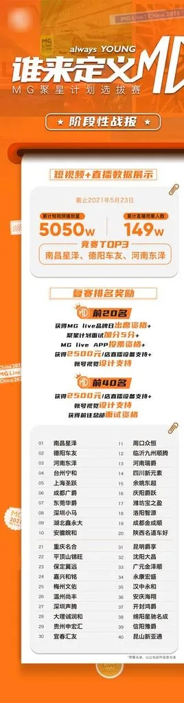 汽车战报图图片(1125x3845)psd模版下载