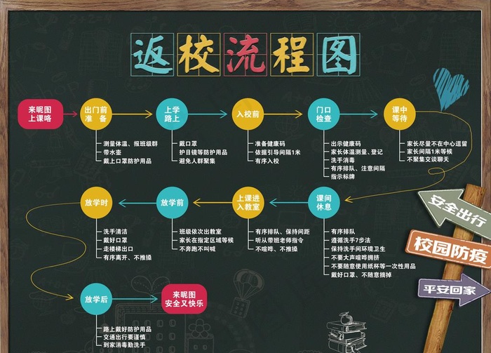 返校流程图图片psd模版下载