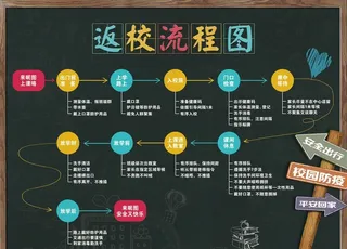 返校流程图图片
