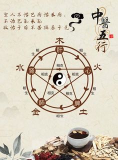 中医五行图图片