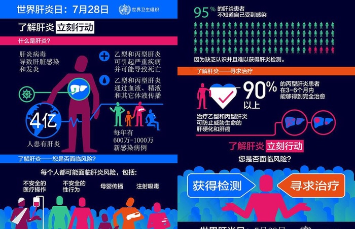 世界肝炎日宣传单图片(0*0像素())cdr矢量模版下载