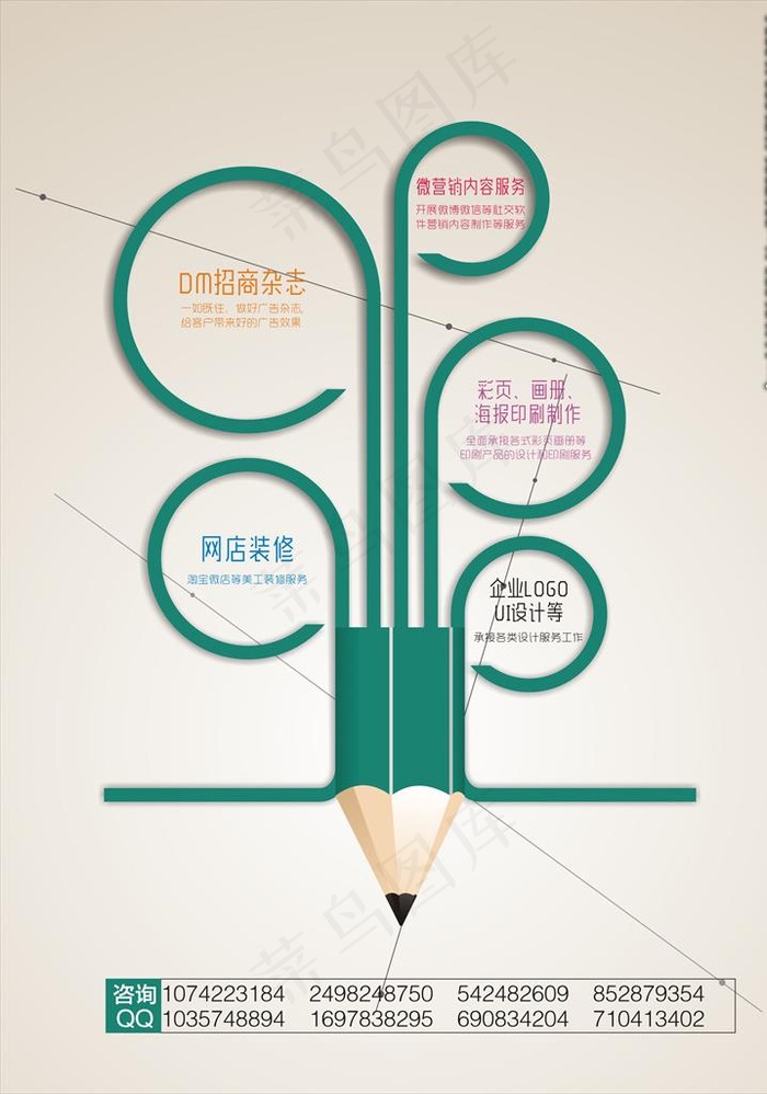 业务方向图片
