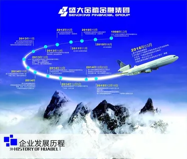 发展历程背景图片